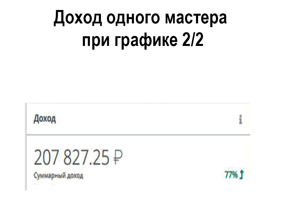 Сколько можно заработать с одного кабинета lpg массажа?