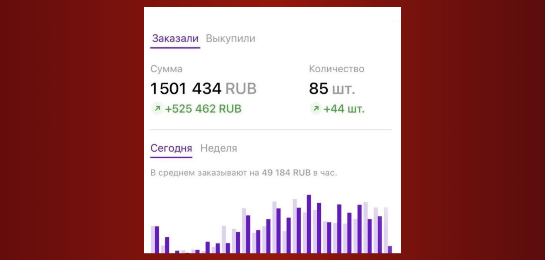 Изображение