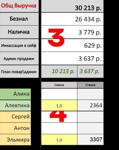 Повар