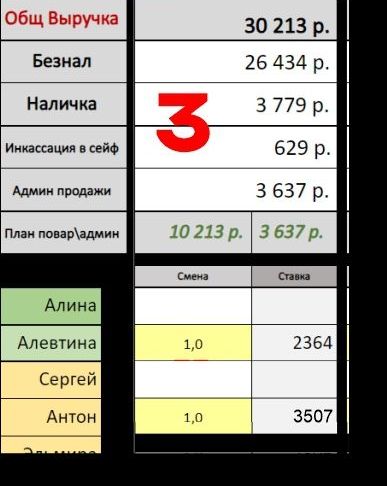 Старший повар