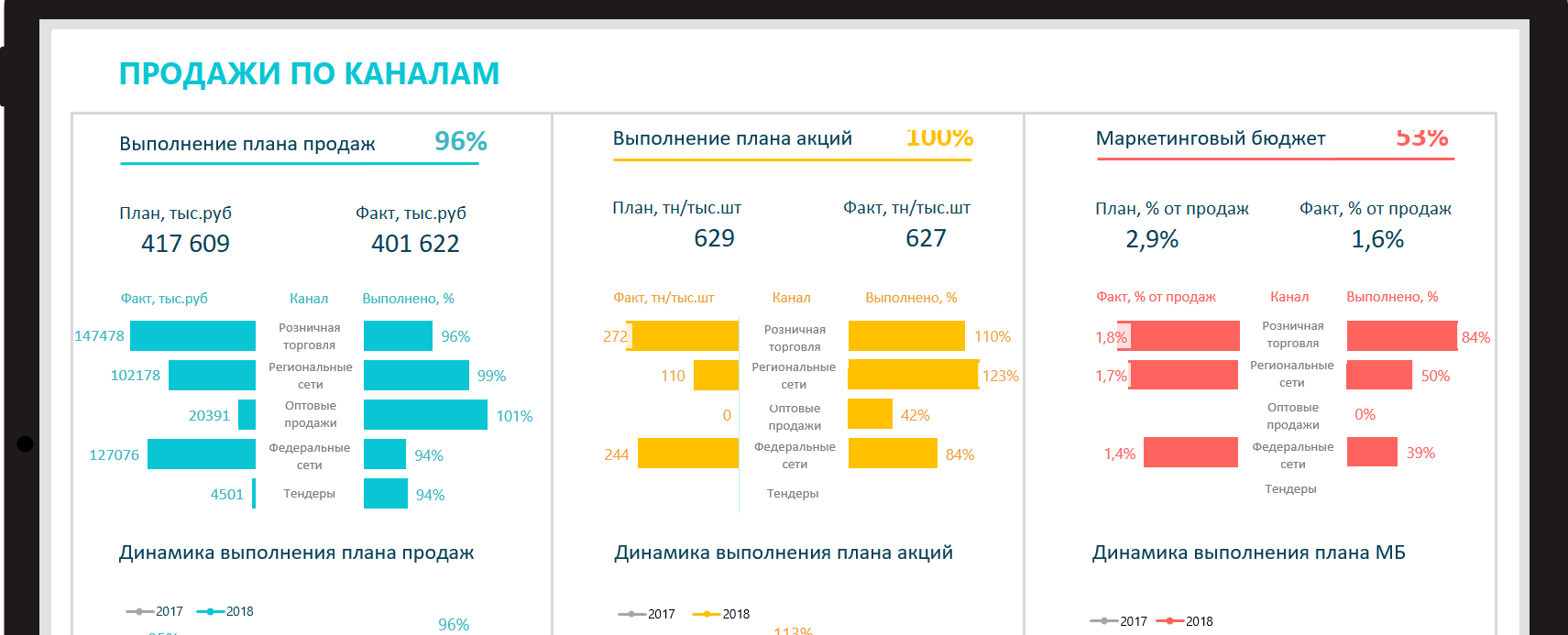 Сложные решения делаем доступными 