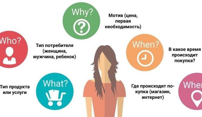 Изменение стратегии продаж
