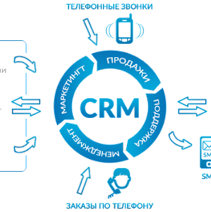 1. CRM-система