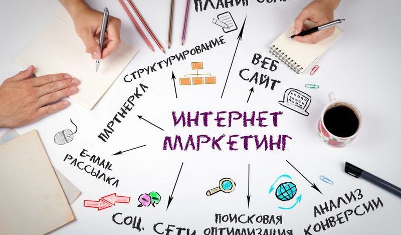 Повышение эффективности маркетинга