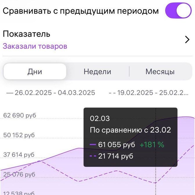 Результаты работ