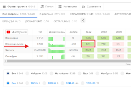 Результаты работ