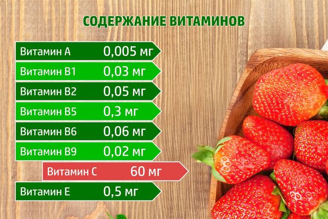 ПОЛЬЗА ЯГОД