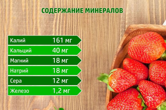 ПОЛЬЗА ЯГОД