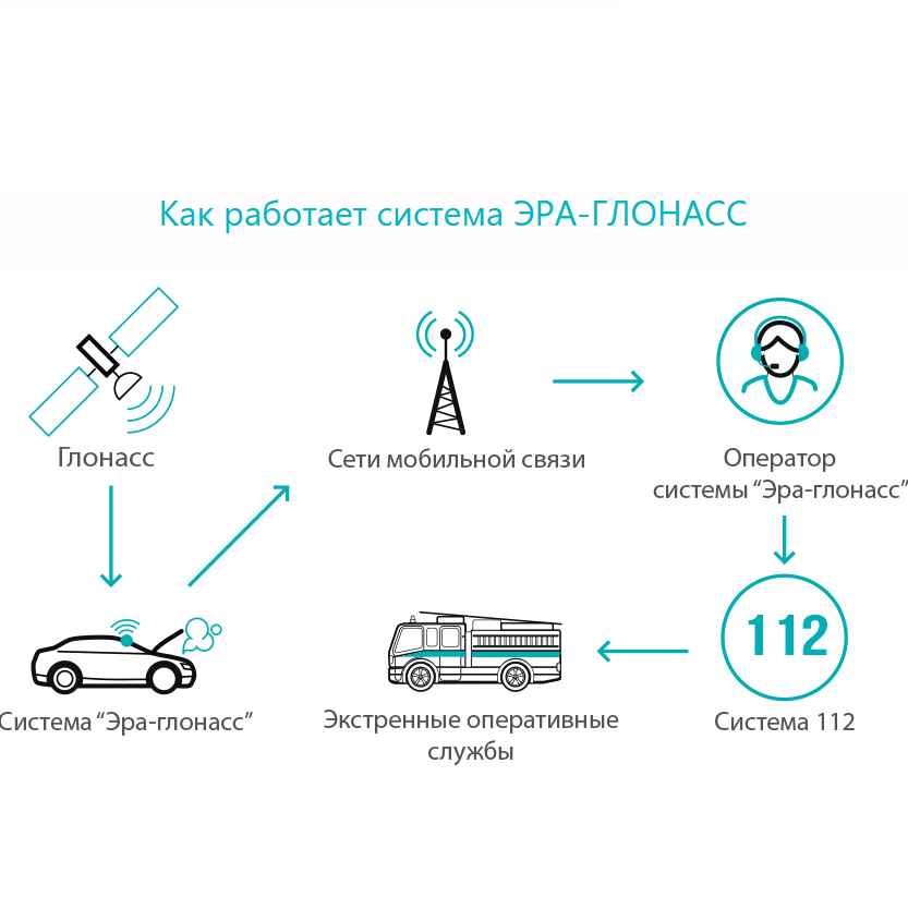 Взаимодействие