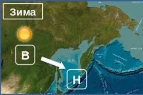 Схема муссонов зимой