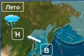 Схема муссонов летом