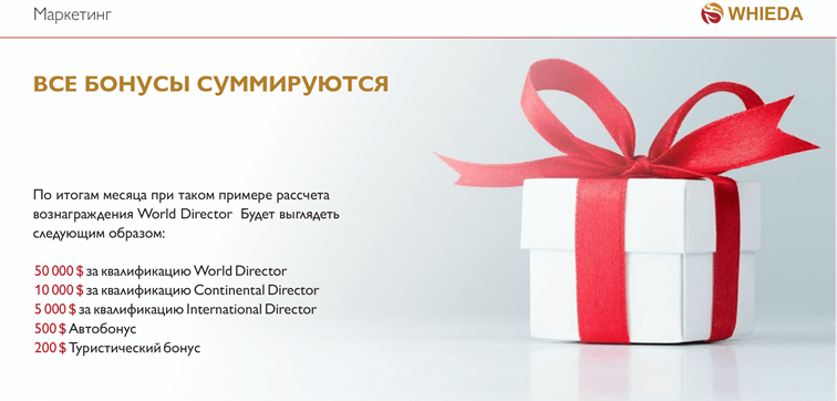 в whieda все бонусы суммируются