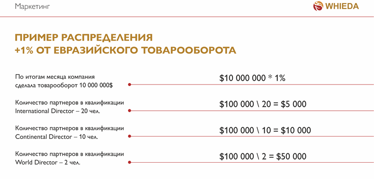 распределение евразийского товарооборота whieda