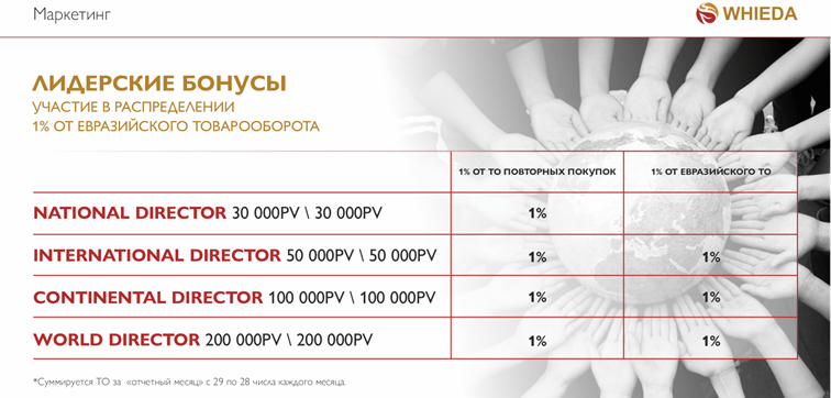 лидерские бонусы whieda