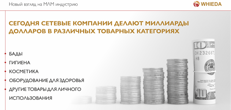 whieda продуктовые направления