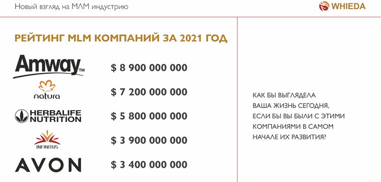рейтинг mlm компаний за 2021 год