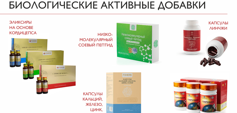 whieda биологические активные добавки БАДЫ