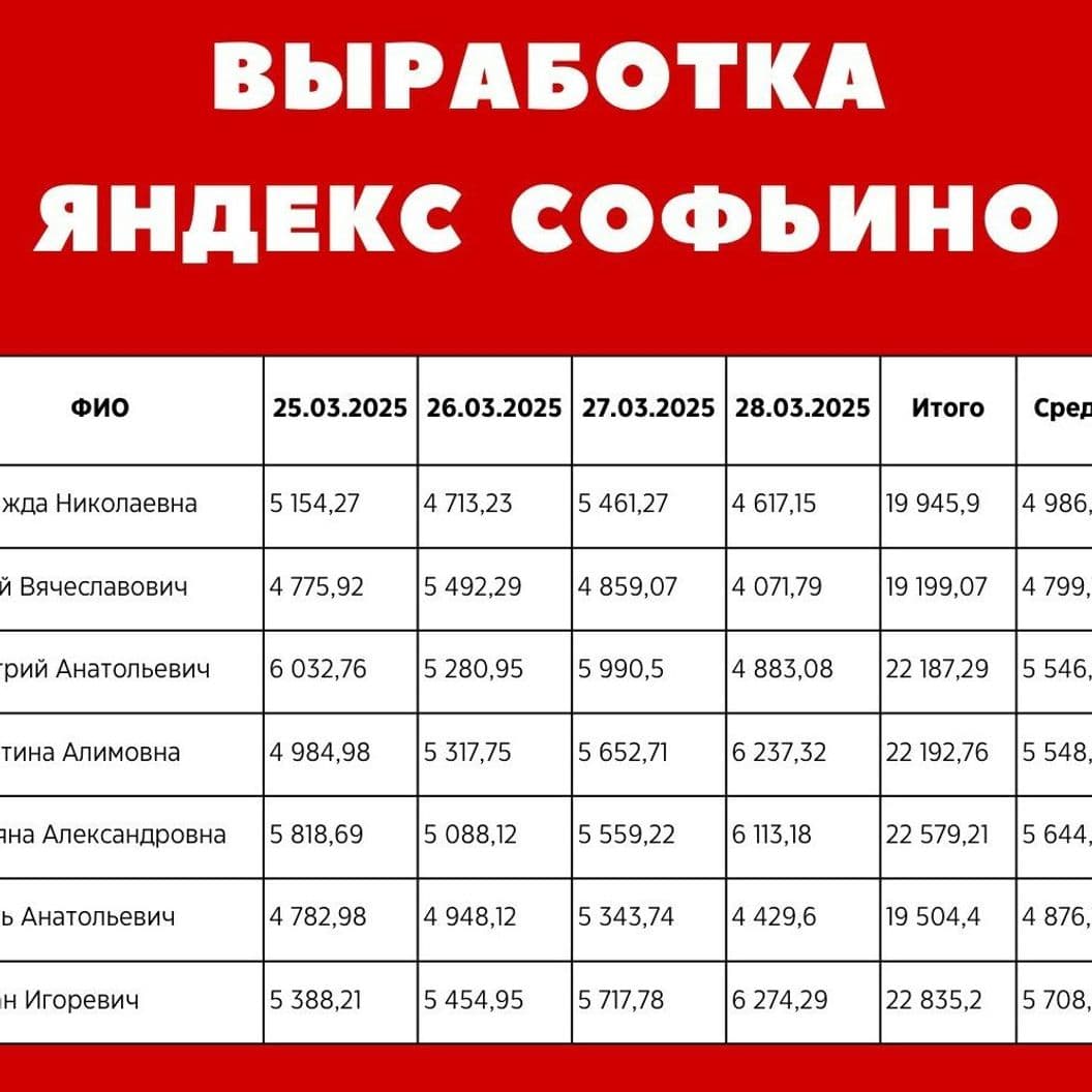 Комплектовщик на склад "Яндекс Софьино"
