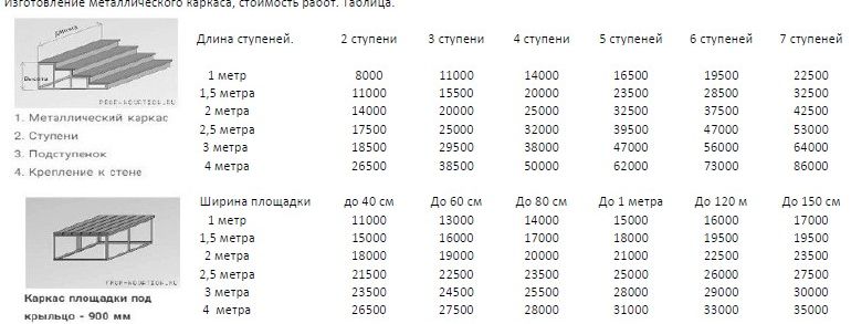 Прайс