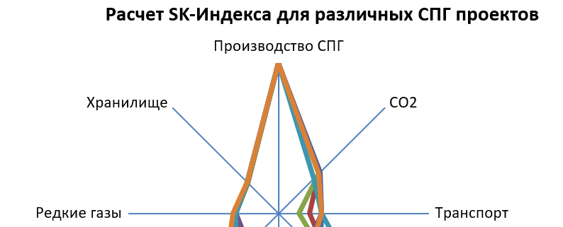 SK-Индекс