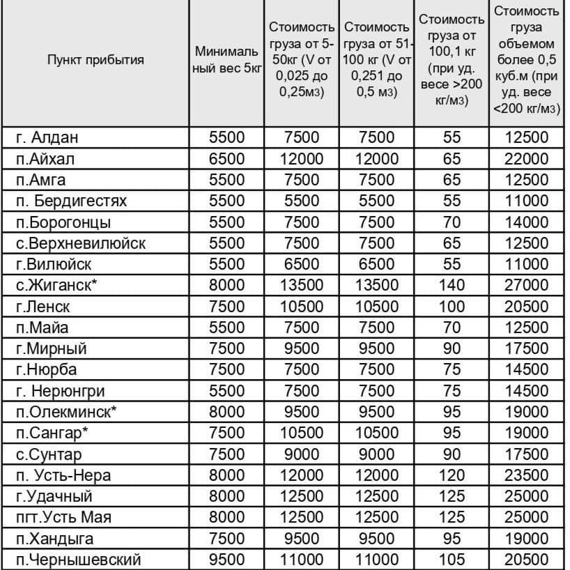 Тарифы: