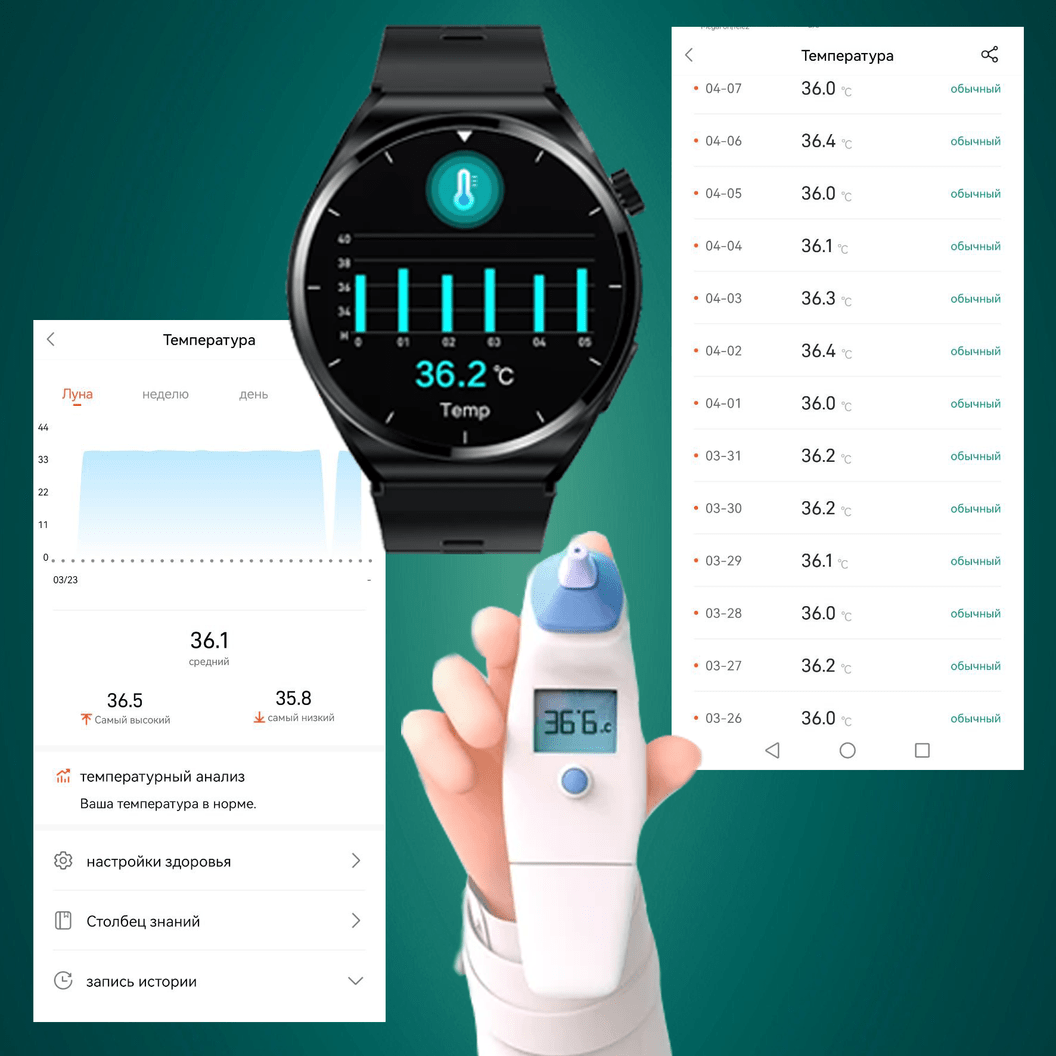Измерениетемпературы запястья