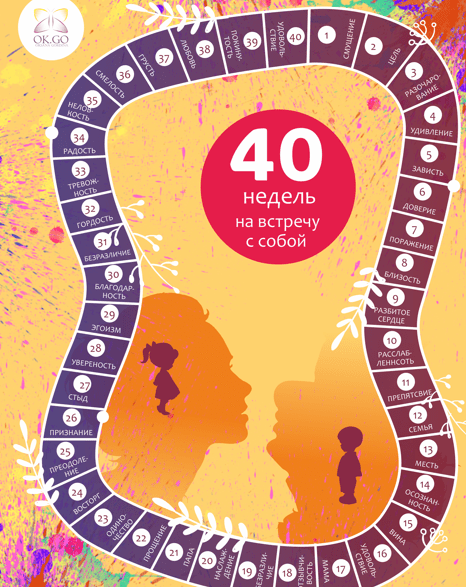 Психодинамическая игровая группа в групп-аналитическом подходе