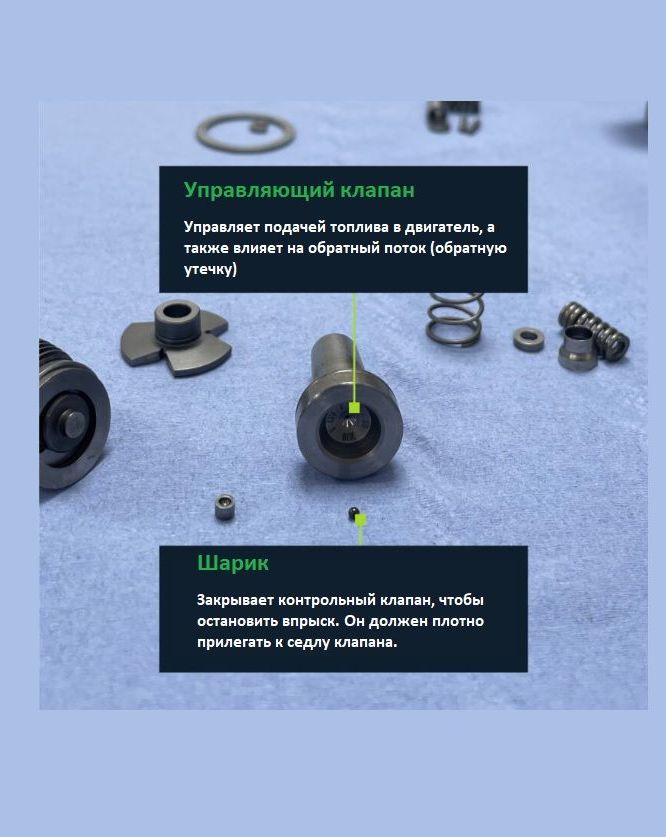 Почему форсунки Common Rail сливают в обратку