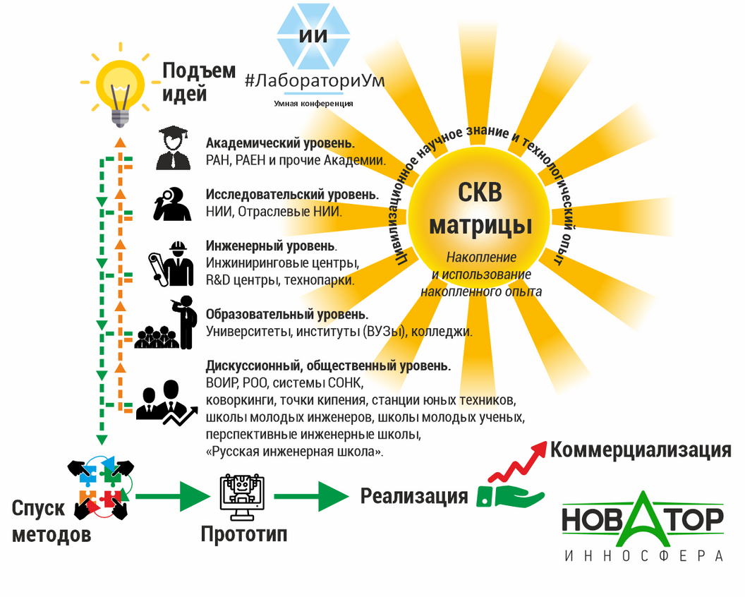 Русская инженерная школа как катализатор созидательного (инженерного) мышления