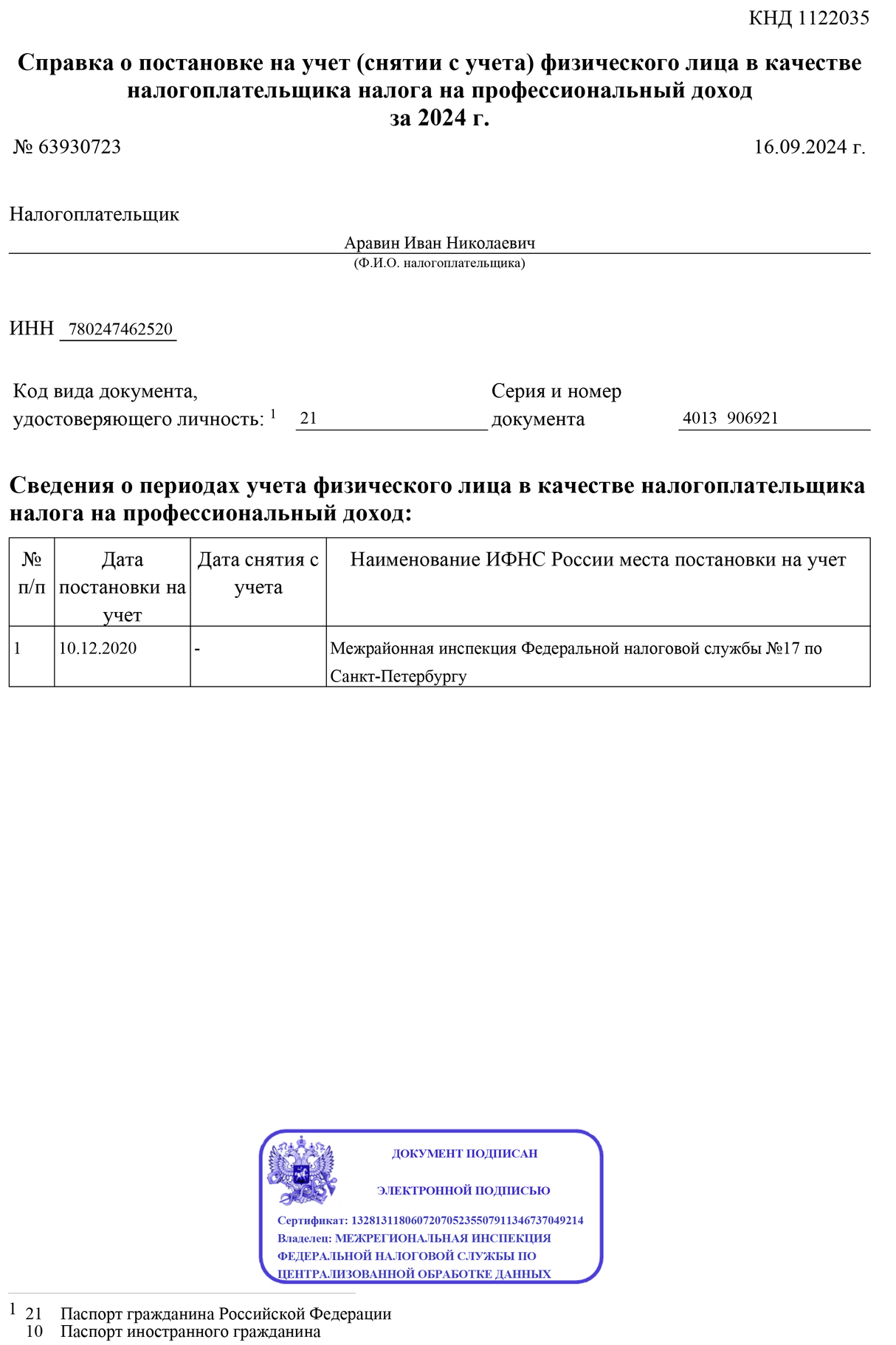 Изображение