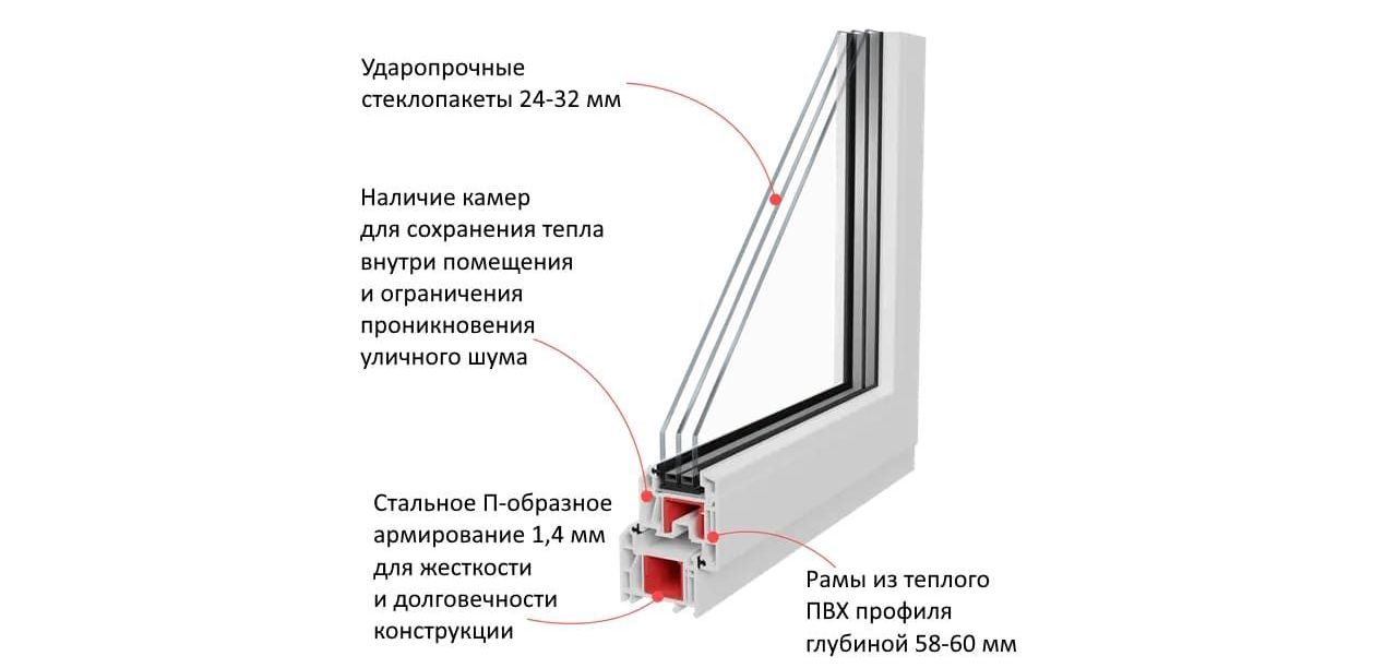 Остекление балкона пластиковыми окнами
