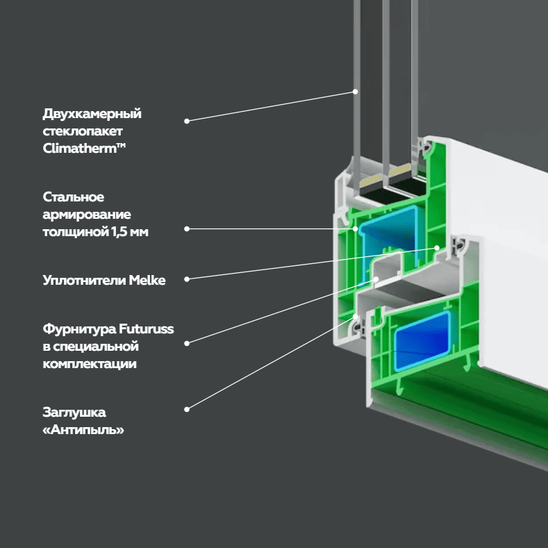 Профиль Мелке Lite 70