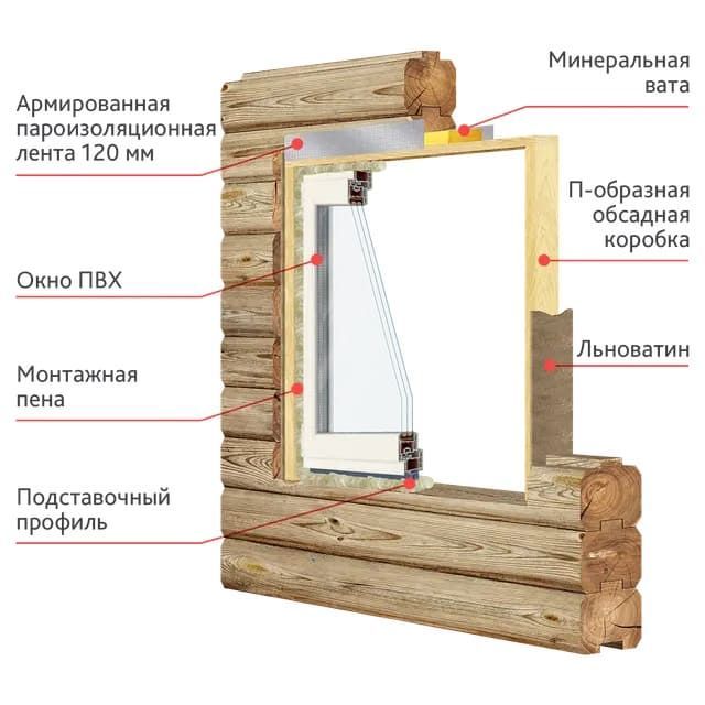 Схема установки пластикового окна в деревянном доме