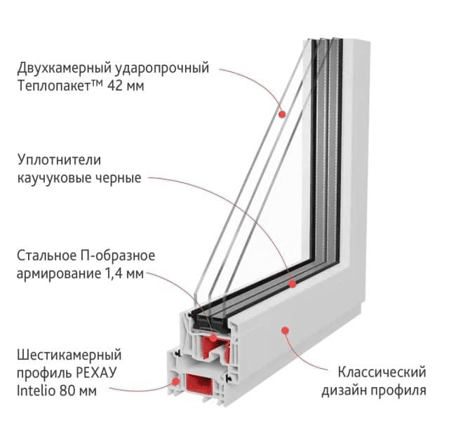 Пластиковые окна Рехау Intelio 80