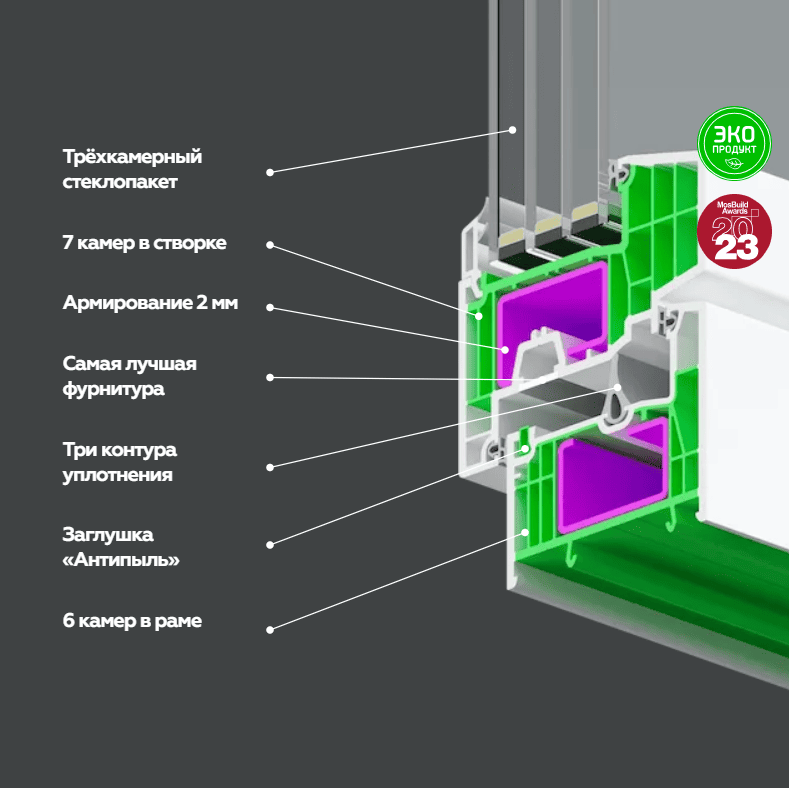 Профиль Мелке Centum