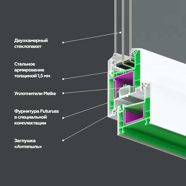 Профиль Мелке Lite 60
