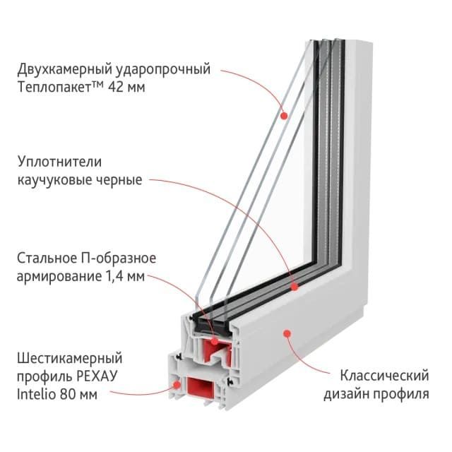 Окно Рехау Intelio 80