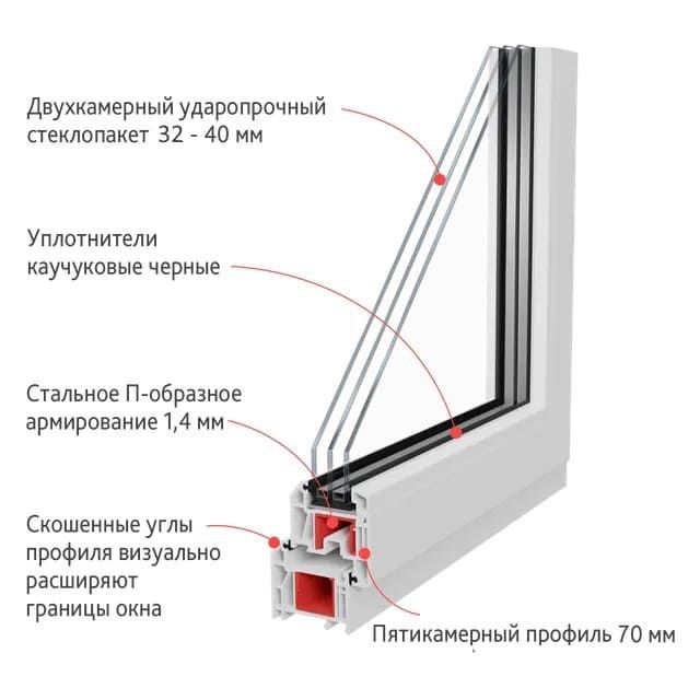 Пластиковые окна 70 мм
