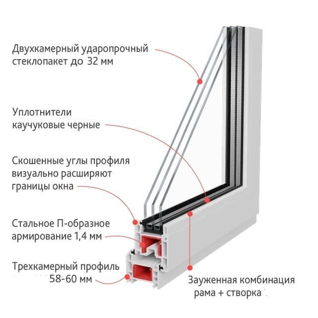 Пластиковые окна 60 мм
