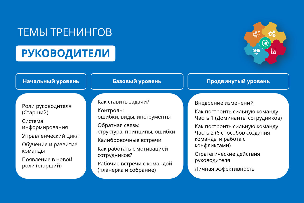 Тренинги для руководителей