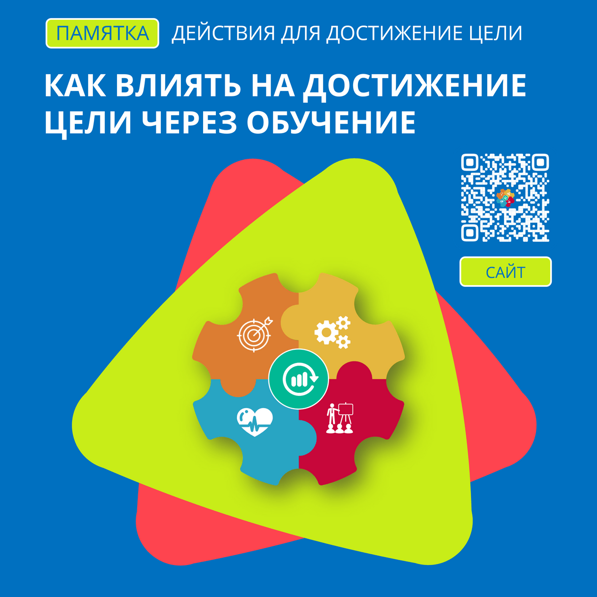 Как влиять на достижение бизнес-цели через обучение1