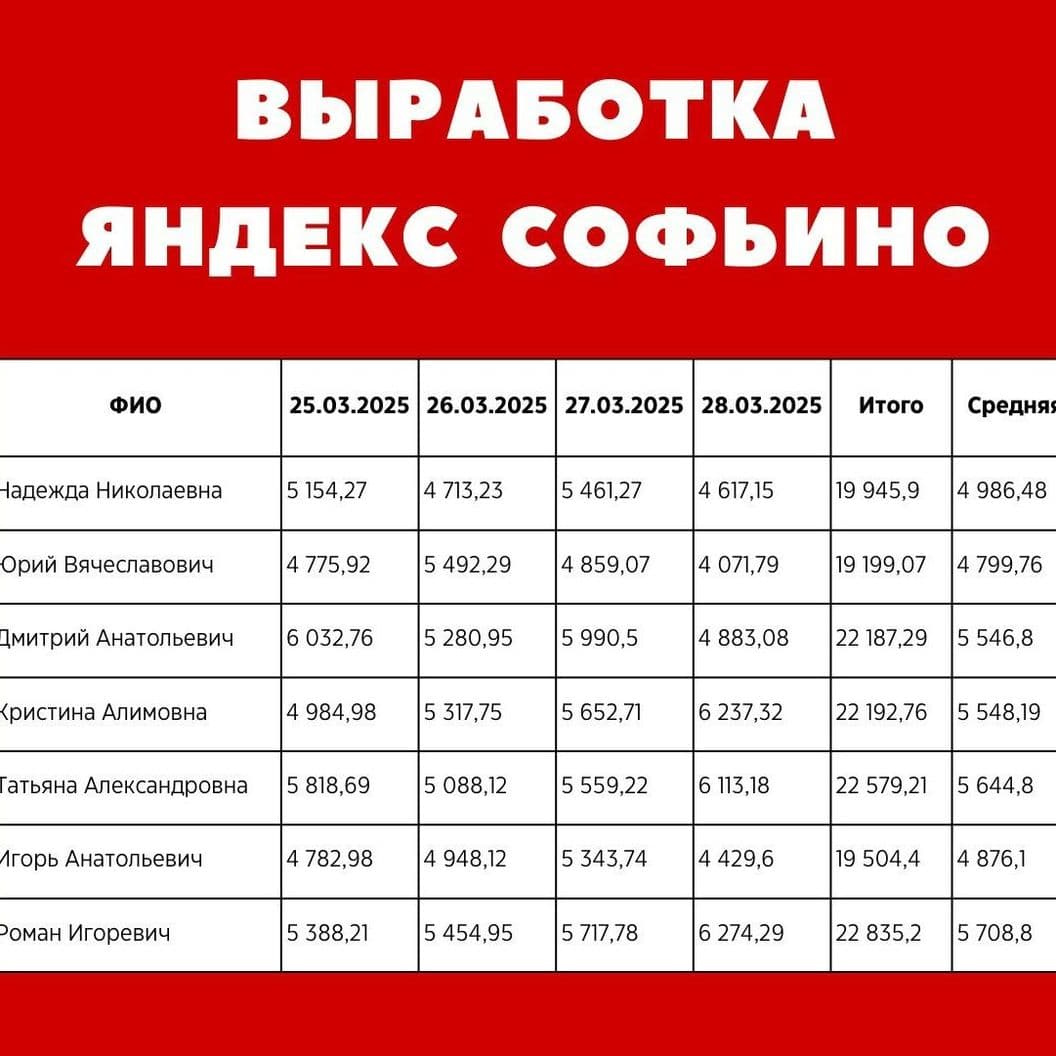 Комплектовщик на склад "Яндекс Софьино"