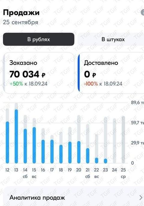 Что делали?